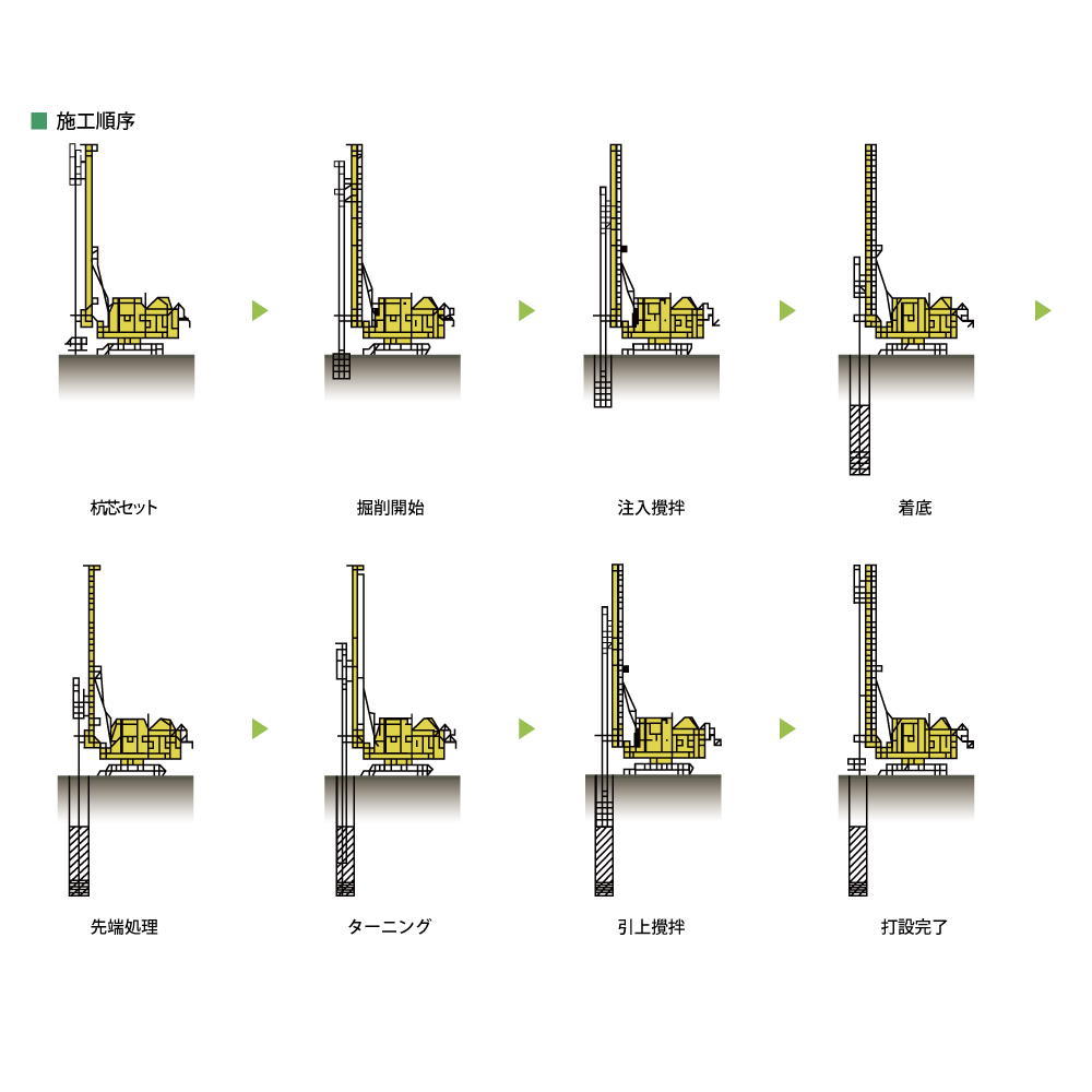 施工順序写真