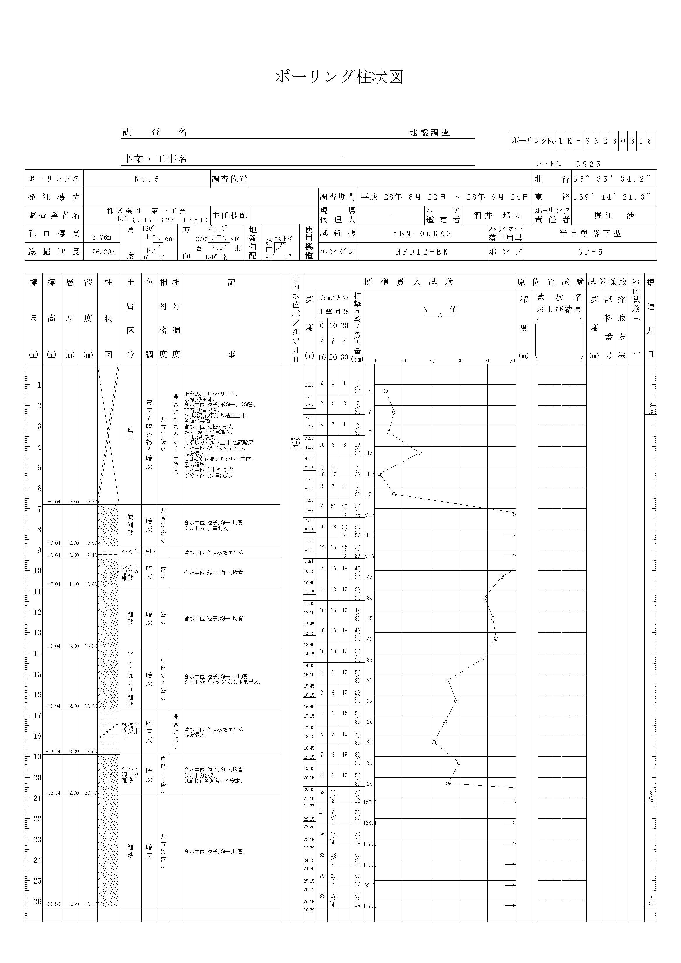 ボーリング調査標準貫入試験2