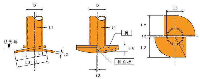 G-ECSパイル工法イメージ