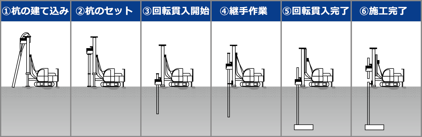 ガイアF1パイル工法手順