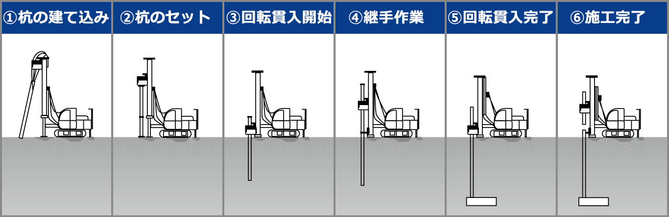 ガイアF１パイル工法手順