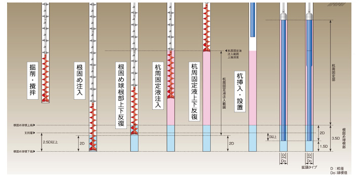 施工手順