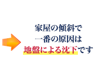 家屋の傾斜で一番の原因は地盤による沈下です!