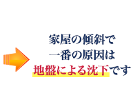 家屋の傾斜で一番の原因は地盤による沈下です！