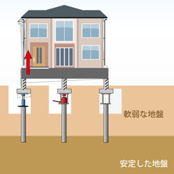 沈下修正工事イメージ