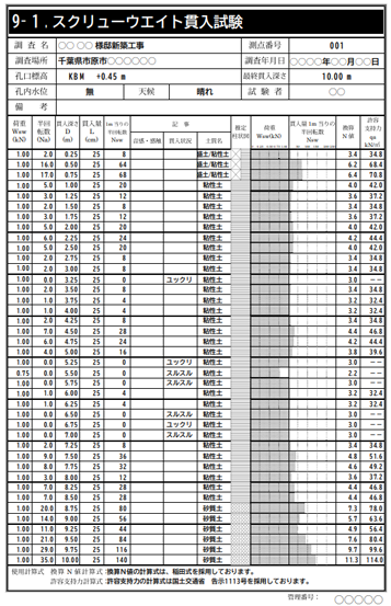 スクリューウエイト貫入試験（旧スウェーデン式サウンディング試験）資料2