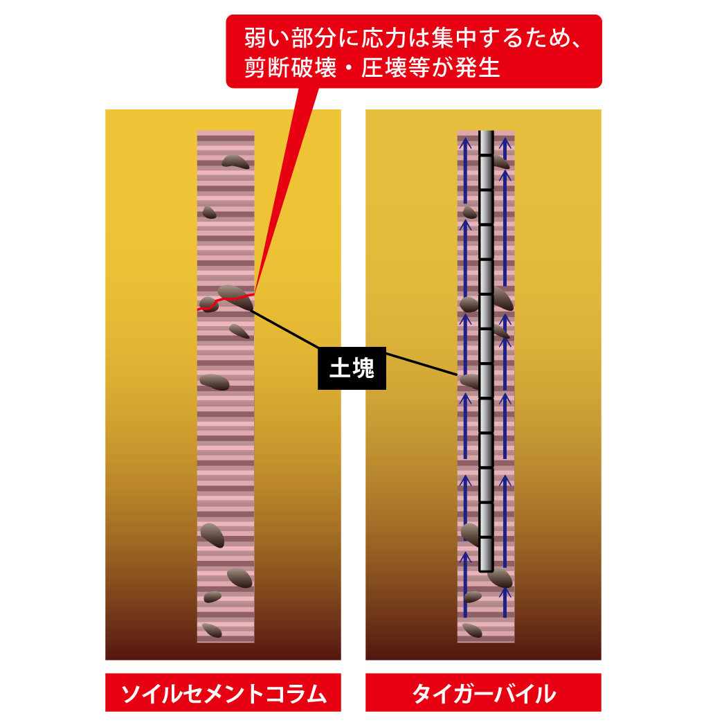 タイガーパイル工法写真1