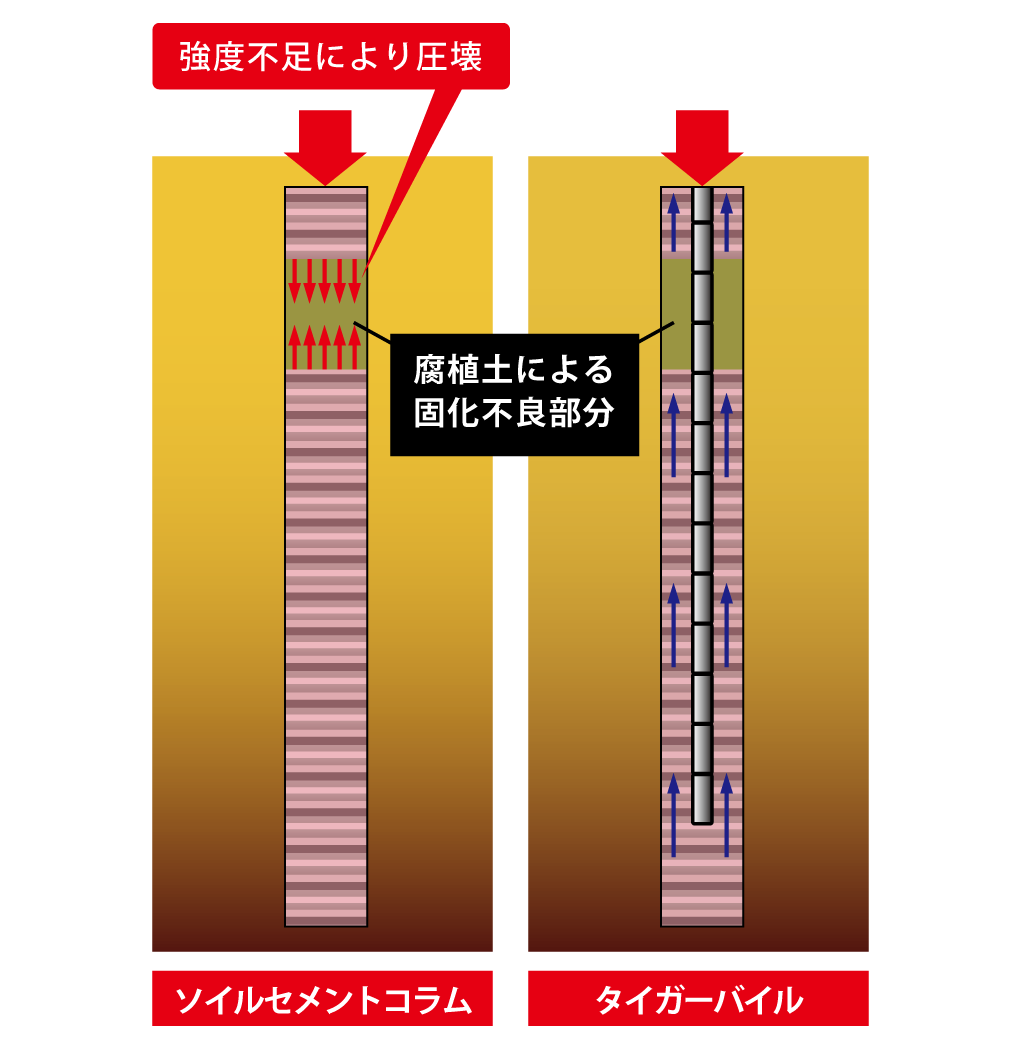 タイガーパイル工法写真2