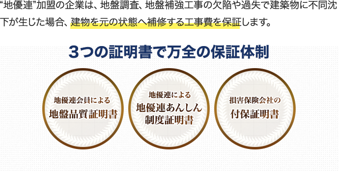 3つの証明書で万全の保証体制