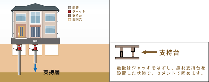 アンダーピニング工法イメージ