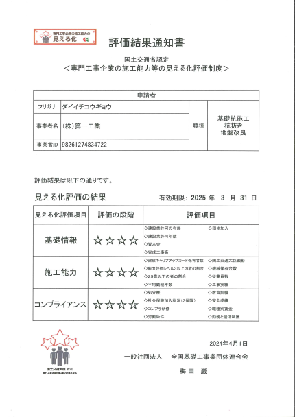 見える化評価