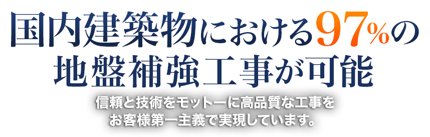 国内建築物における97％の地盤補強工事が可能