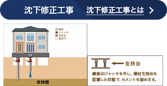 沈下修正工事