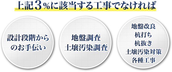 対応してない3%の工事以外